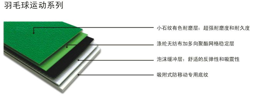 pvc地板廠家成冠體育 pvc地板廠家成冠體育