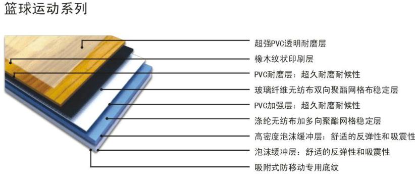 pvc地板廠家成冠體育 pvc地板廠家成冠體育